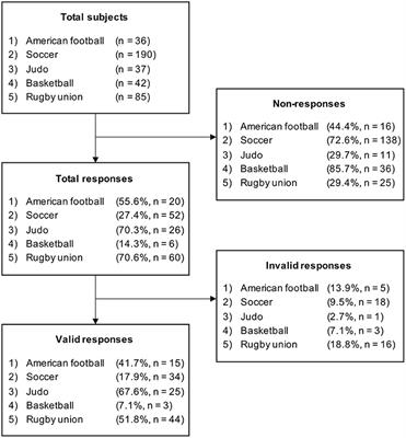 Knowledge of, and Attitudes Toward, Concussion in Japanese Male Collegiate Athletes
